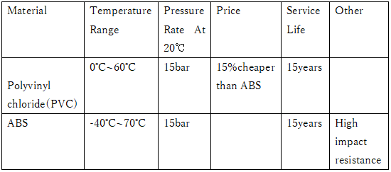 housing material chart