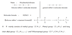 Physical and chemical
