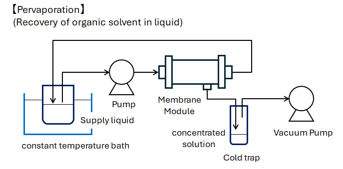 solvent