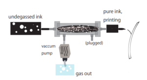 mechanism of ink degassing